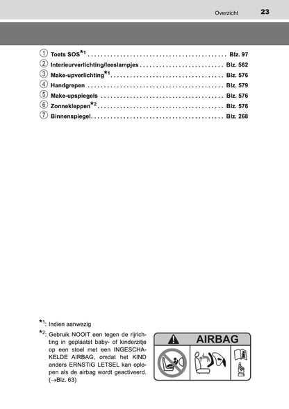 2020-2021 Toyota C-HR Hybrid Gebruikershandleiding | Nederlands