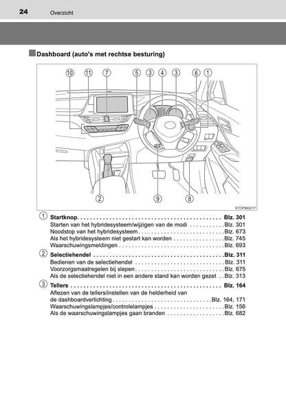 2020-2021 Toyota C-HR Hybrid Gebruikershandleiding | Nederlands