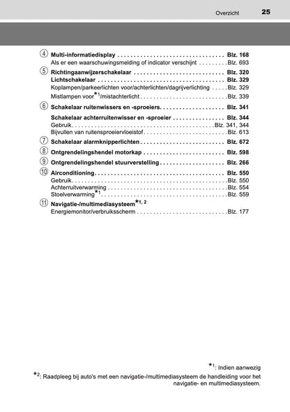 2020-2021 Toyota C-HR Hybrid Gebruikershandleiding | Nederlands