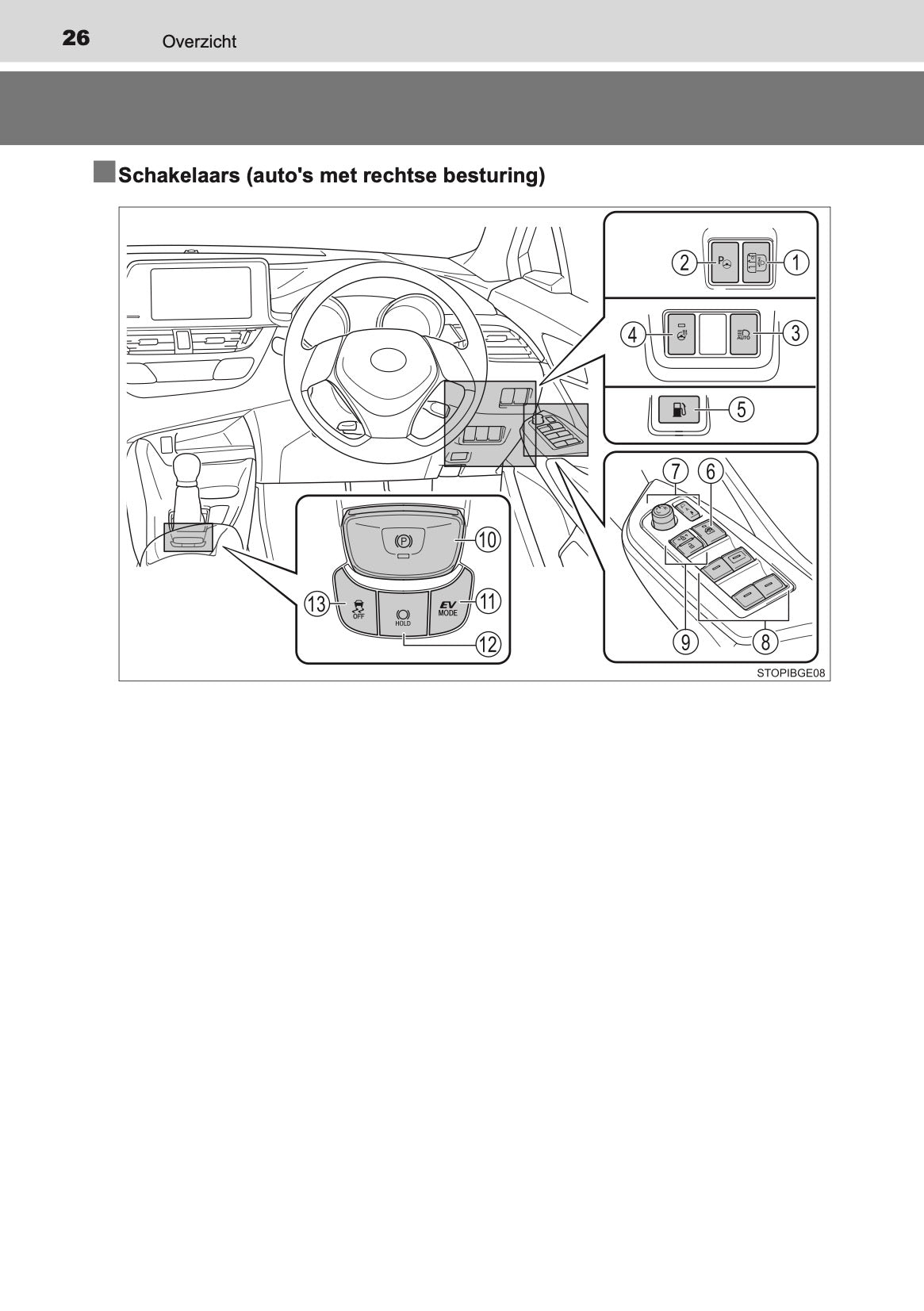 2020-2021 Toyota C-HR Hybrid Gebruikershandleiding | Nederlands