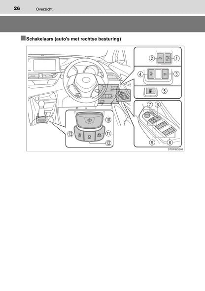 2020-2021 Toyota C-HR Hybrid Gebruikershandleiding | Nederlands