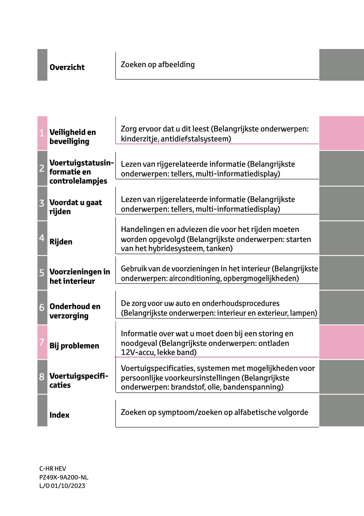 2023-2024 Toyota C-HR Hybrid Gebruikershandleiding | Nederlands