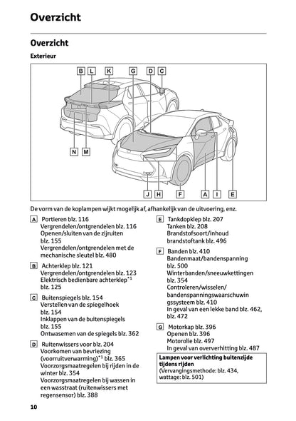 2023-2024 Toyota C-HR Hybrid Gebruikershandleiding | Nederlands