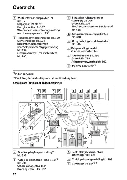 2023-2024 Toyota C-HR Hybrid Gebruikershandleiding | Nederlands