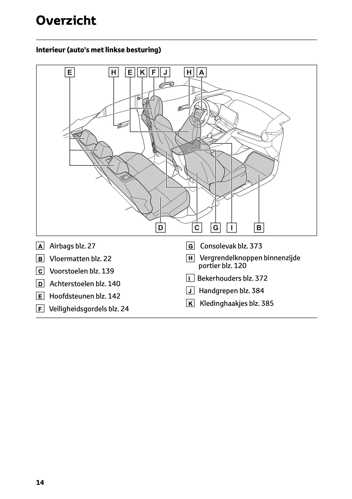2023-2024 Toyota C-HR Hybrid Gebruikershandleiding | Nederlands