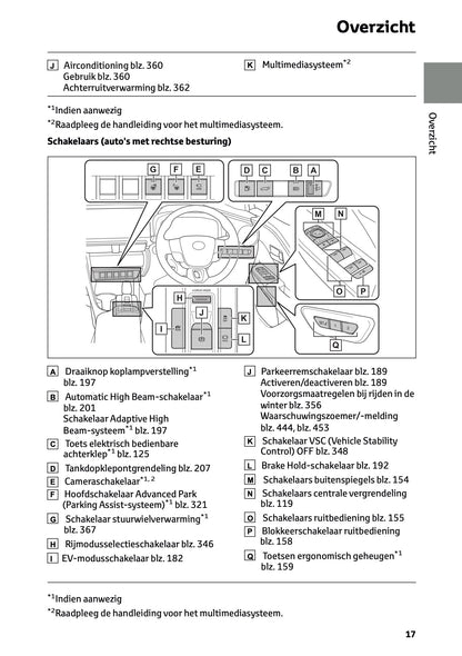 2023-2024 Toyota C-HR Hybrid Gebruikershandleiding | Nederlands