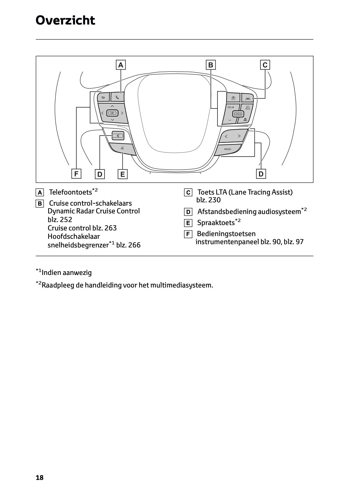 2023-2024 Toyota C-HR Hybrid Gebruikershandleiding | Nederlands