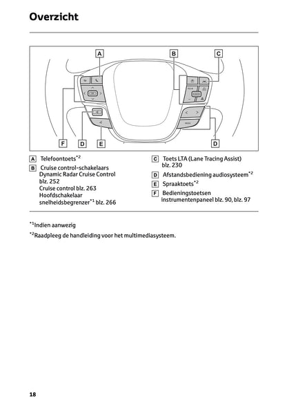 2023-2024 Toyota C-HR Hybrid Gebruikershandleiding | Nederlands