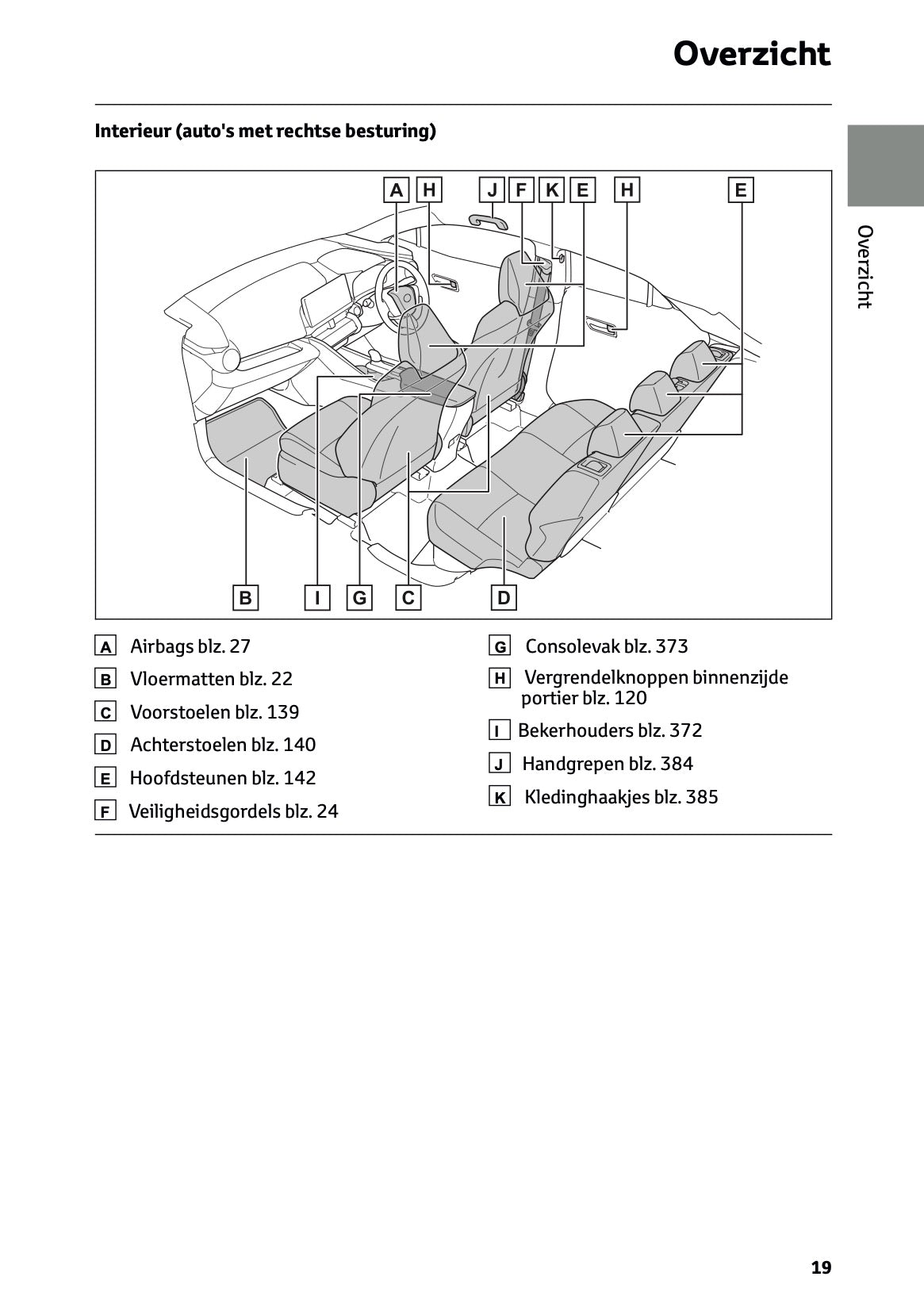 2023-2024 Toyota C-HR Hybrid Gebruikershandleiding | Nederlands
