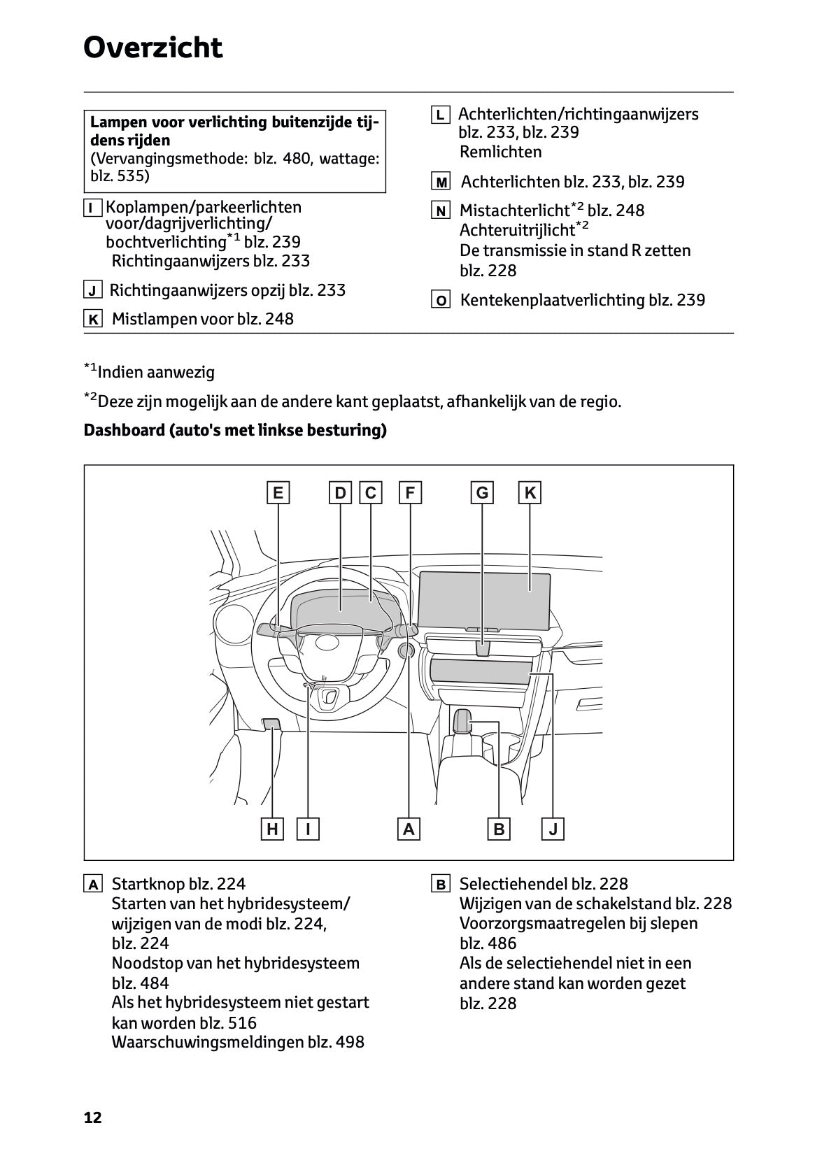 2025-2026 Toyota C-HR Plug-in-Hybrid Owner's Manual | Dutch