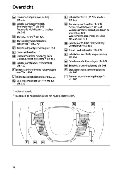 2025-2026 Toyota C-HR Plug-in-Hybrid Owner's Manual | Dutch