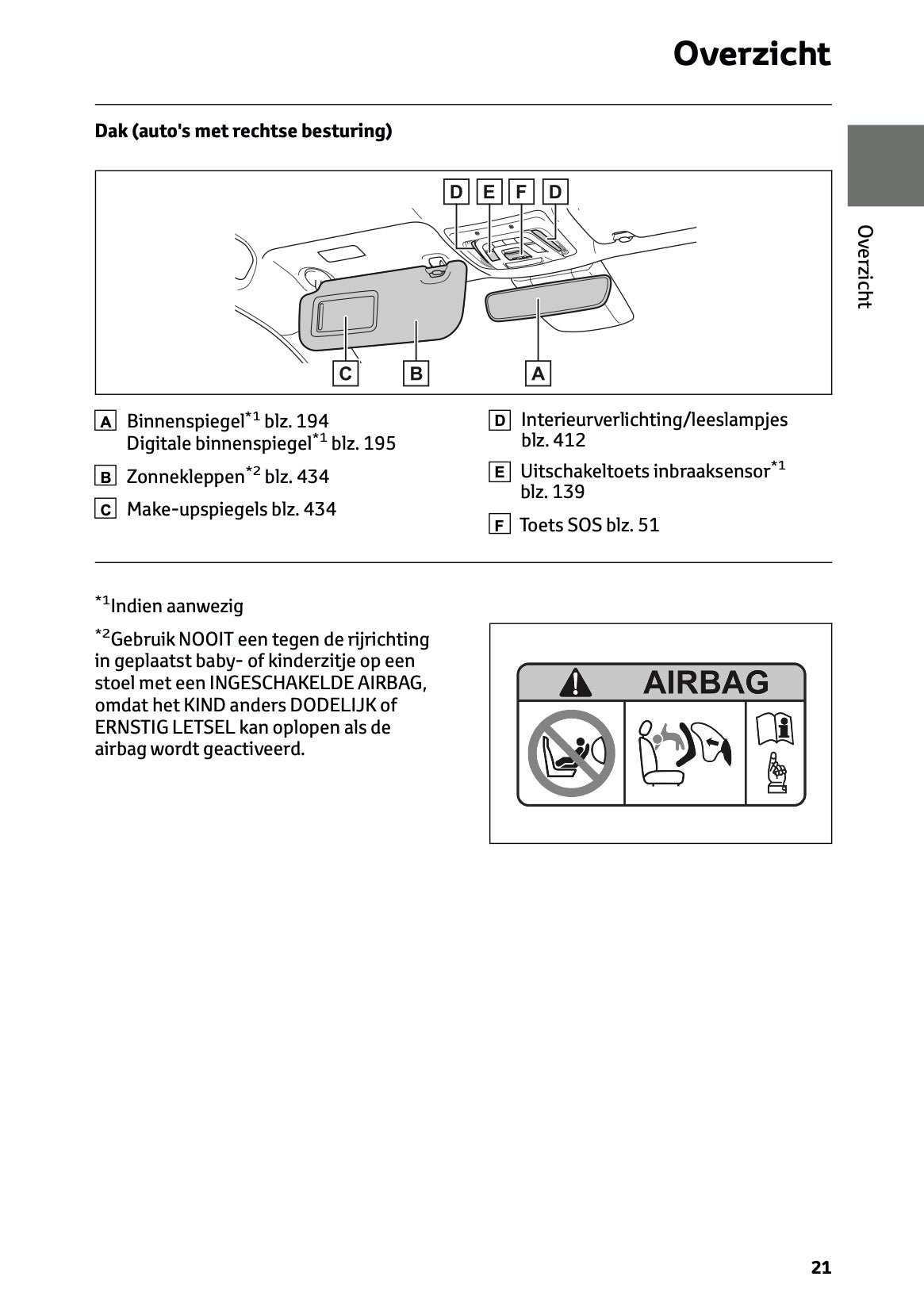 2025-2026 Toyota C-HR Plug-in-Hybrid Owner's Manual | Dutch
