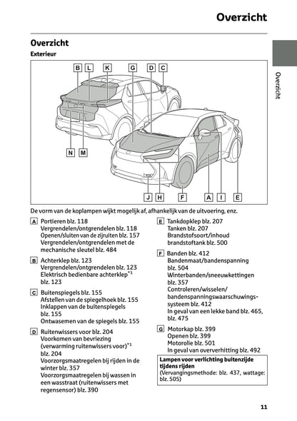 2026 Toyota C-HR Hybrid Gebruikershandleiding | Nederlands