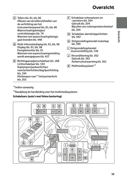 2026 Toyota C-HR Hybrid Gebruikershandleiding | Nederlands