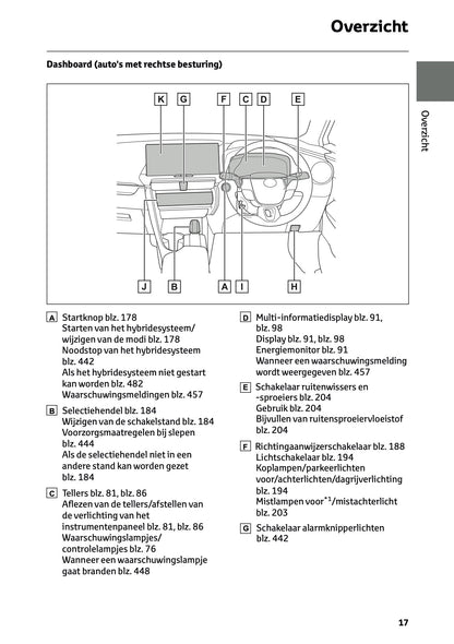 2026 Toyota C-HR Hybrid Gebruikershandleiding | Nederlands
