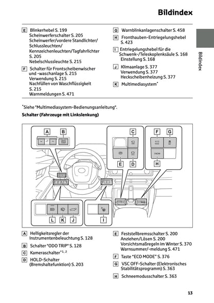 2026 Toyota C-HR+ Owner's Manual | German