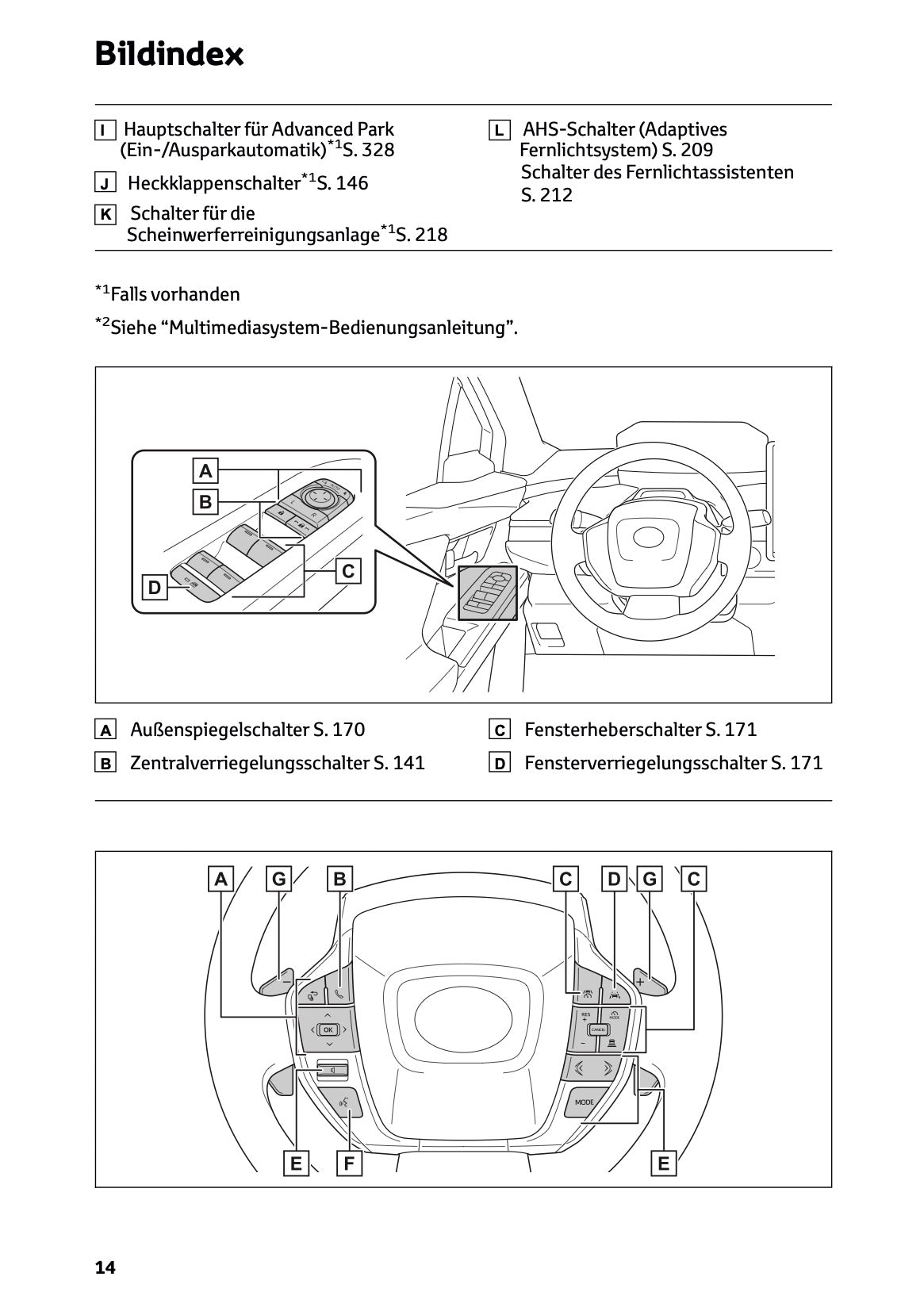 2026 Toyota C-HR+ Owner's Manual | German
