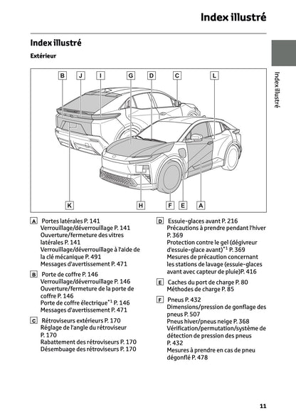 2026 Toyota C-HR+ Owner's Manual | French
