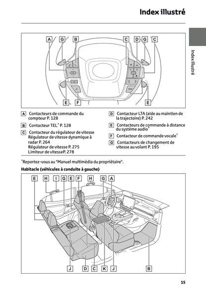 2026 Toyota C-HR+ Owner's Manual | French