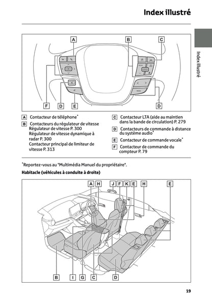 2024-2025 Toyota C-HR Plug-in-Hybrid Owner's Manual | French