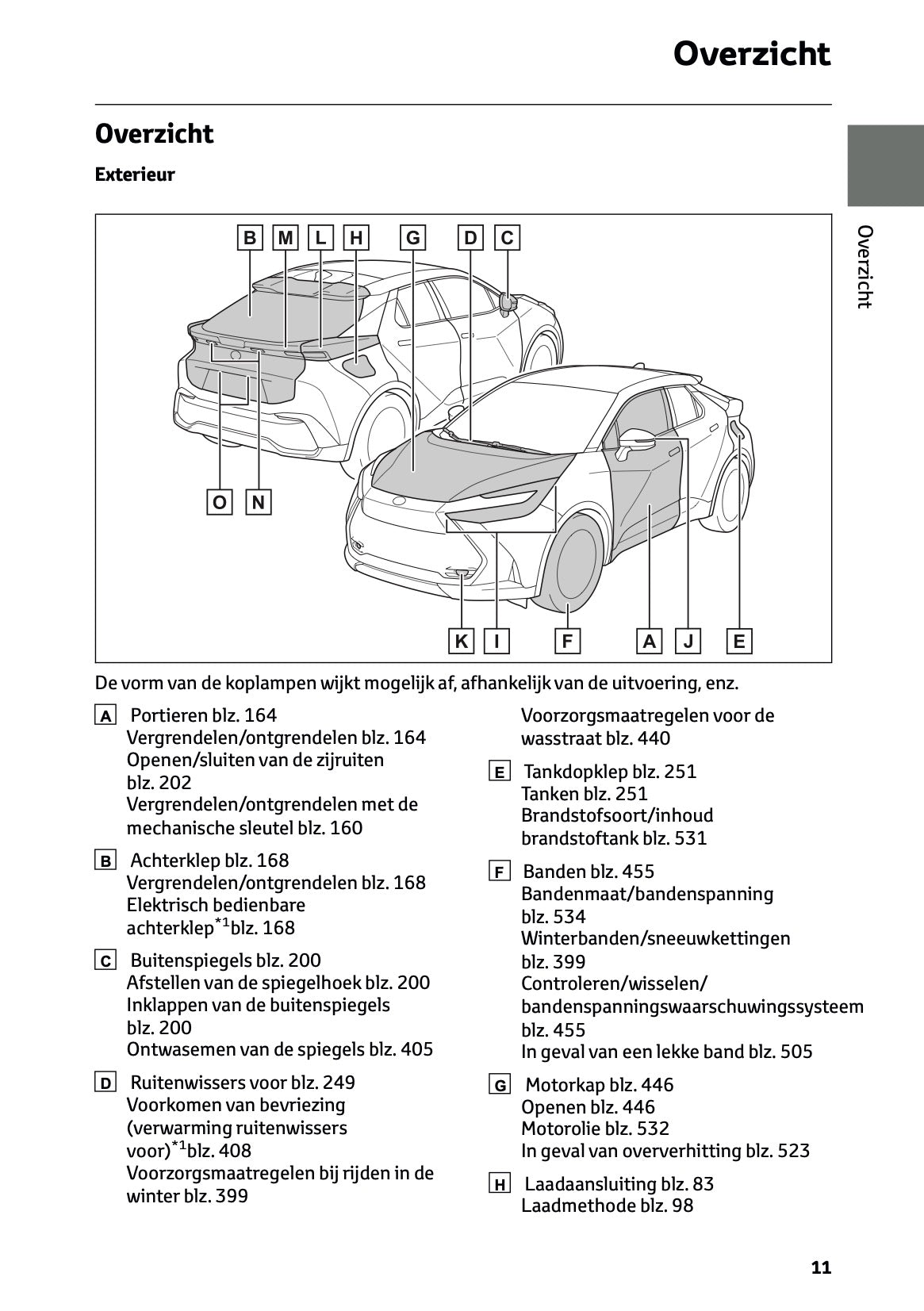 2026 Toyota C-HR Plug-in-Hybrid Gebruikershandleiding | Nederlands