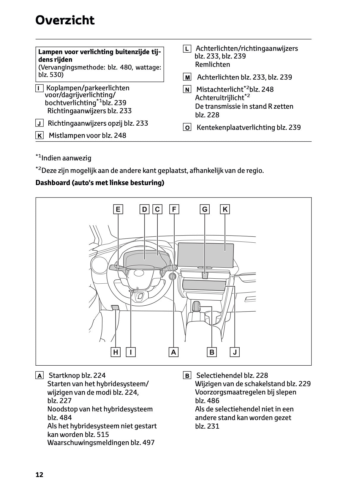 2026 Toyota C-HR Plug-in-Hybrid Gebruikershandleiding | Nederlands