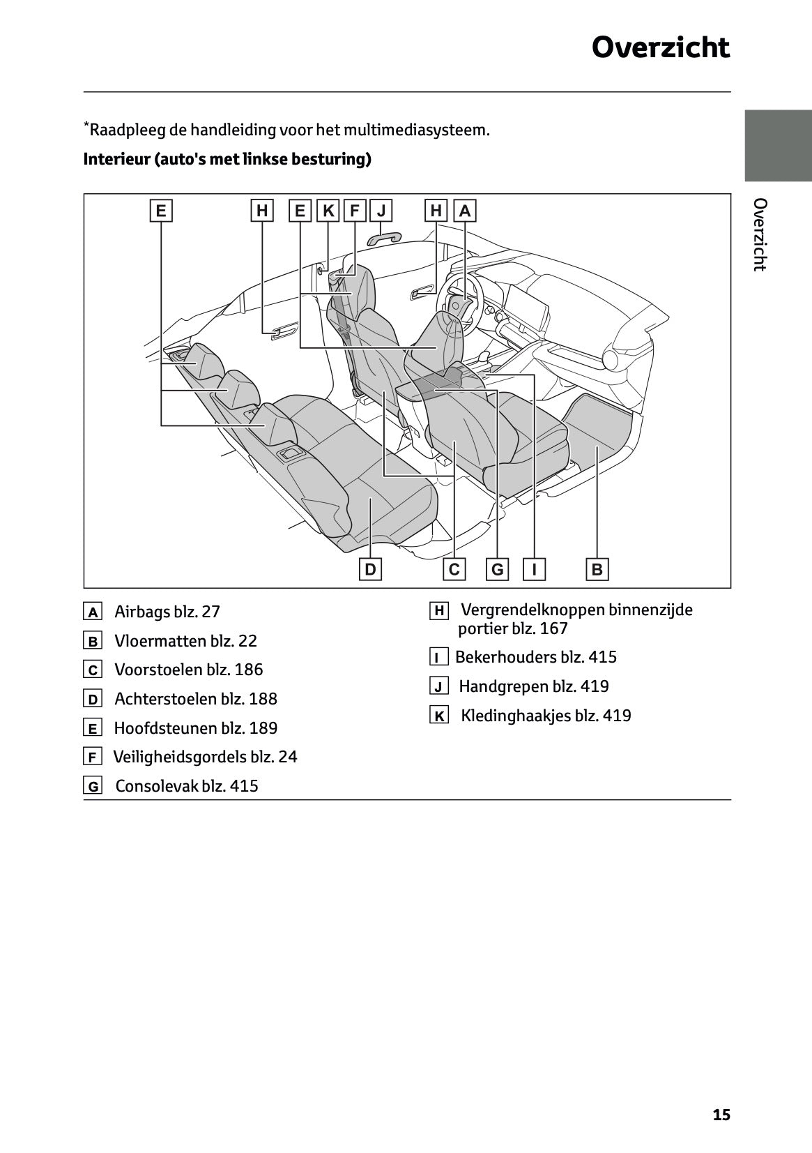 2026 Toyota C-HR Plug-in-Hybrid Gebruikershandleiding | Nederlands