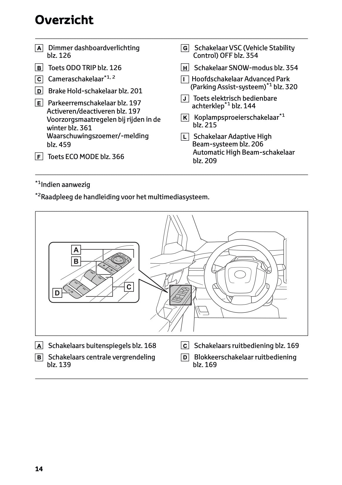 2026 Toyota C-HR+ Gebruikershandleiding | Nederlands