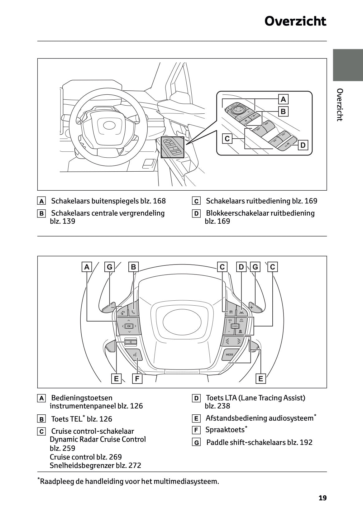 2026 Toyota C-HR+ Gebruikershandleiding | Nederlands