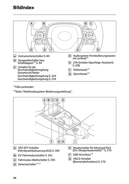 2025 Toyota Corolla Cross Hybrid Owner's Manual | German