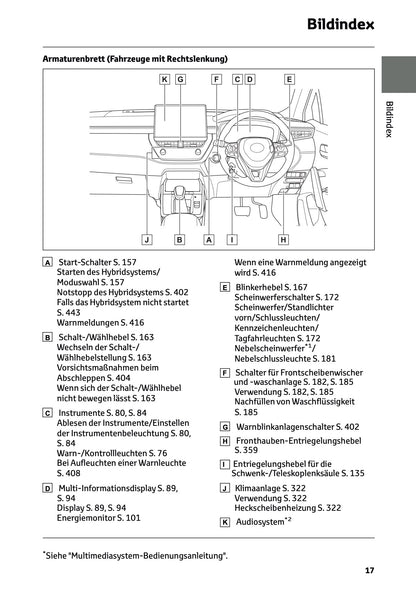 2025 Toyota Corolla Cross Hybrid Owner's Manual | German