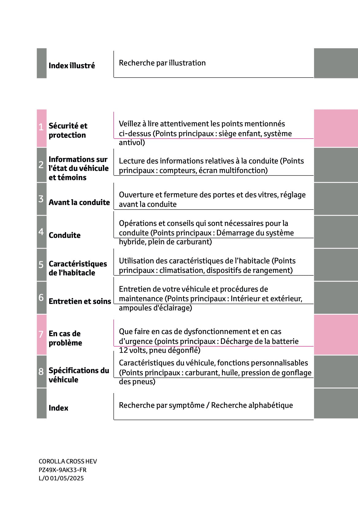 2025 Toyota Corolla Cross Hybrid Owner's Manual | French