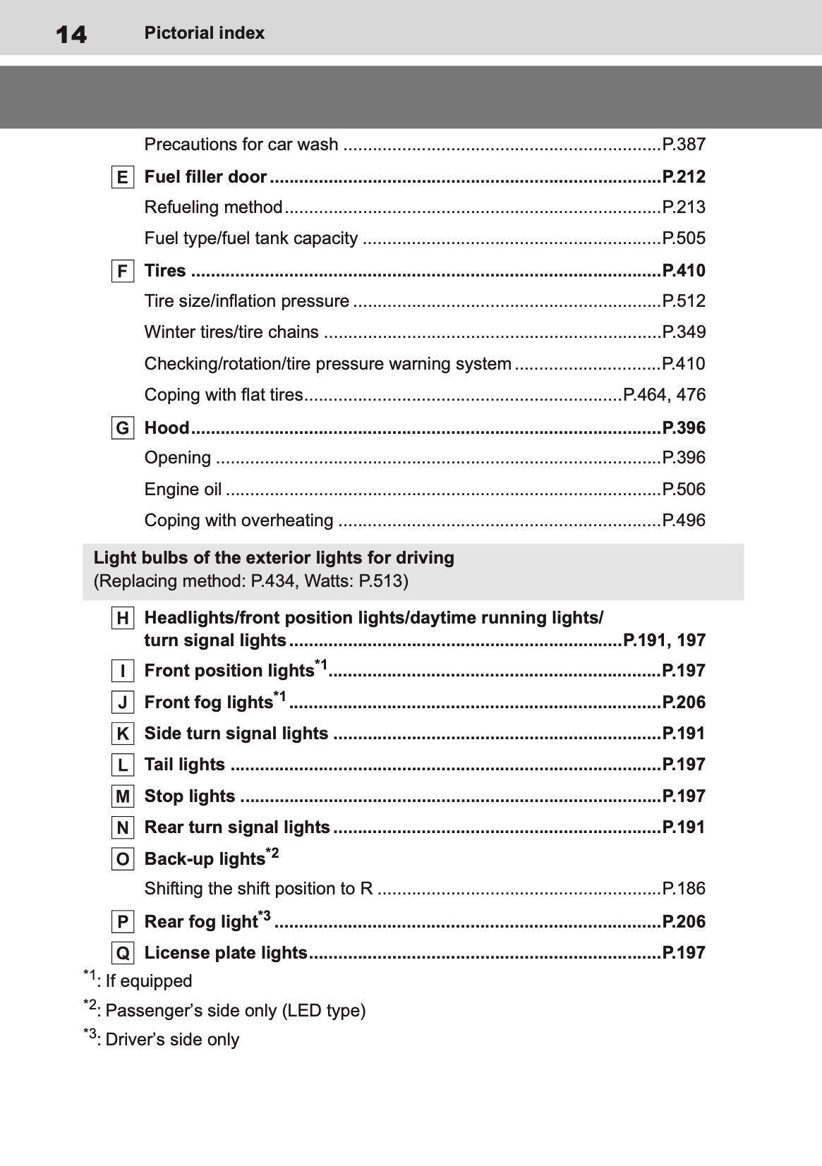 2025 Toyota Corolla Cross Hybrid Owner's Manual | English