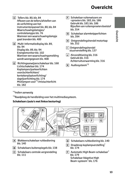 2025 Toyota Corolla Cross Hybrid Gebruikershandleiding | Nederlands