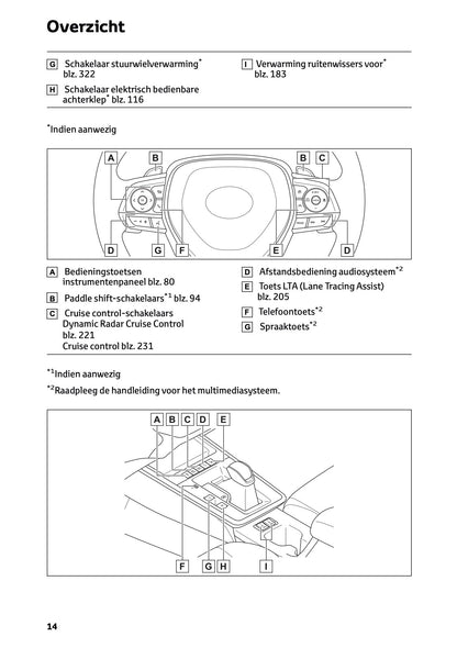2025 Toyota Corolla Cross Hybrid Gebruikershandleiding | Nederlands