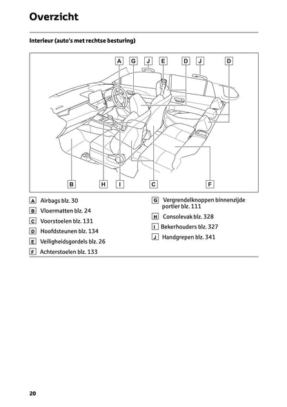 2025 Toyota Corolla Cross Hybrid Gebruikershandleiding | Nederlands
