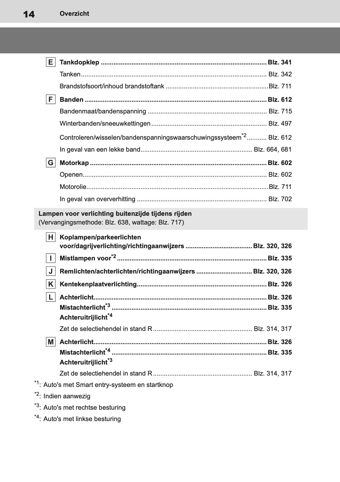 2020-2022 Toyota Corolla Hatchback/Touring Sports Gebruikershandleiding | Nederlands