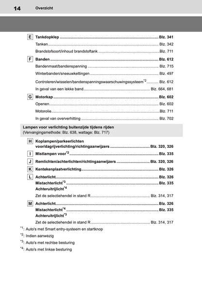 2020-2022 Toyota Corolla Hatchback/Touring Sports Gebruikershandleiding | Nederlands