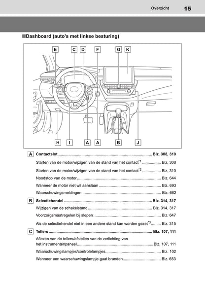 2020-2022 Toyota Corolla Hatchback/Touring Sports Gebruikershandleiding | Nederlands