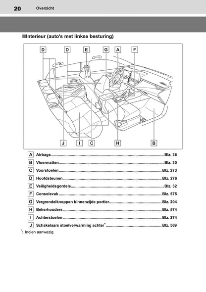2020-2022 Toyota Corolla Hatchback/Touring Sports Gebruikershandleiding | Nederlands