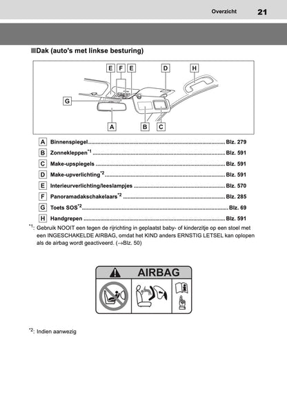 2020-2022 Toyota Corolla Hatchback/Touring Sports Gebruikershandleiding | Nederlands