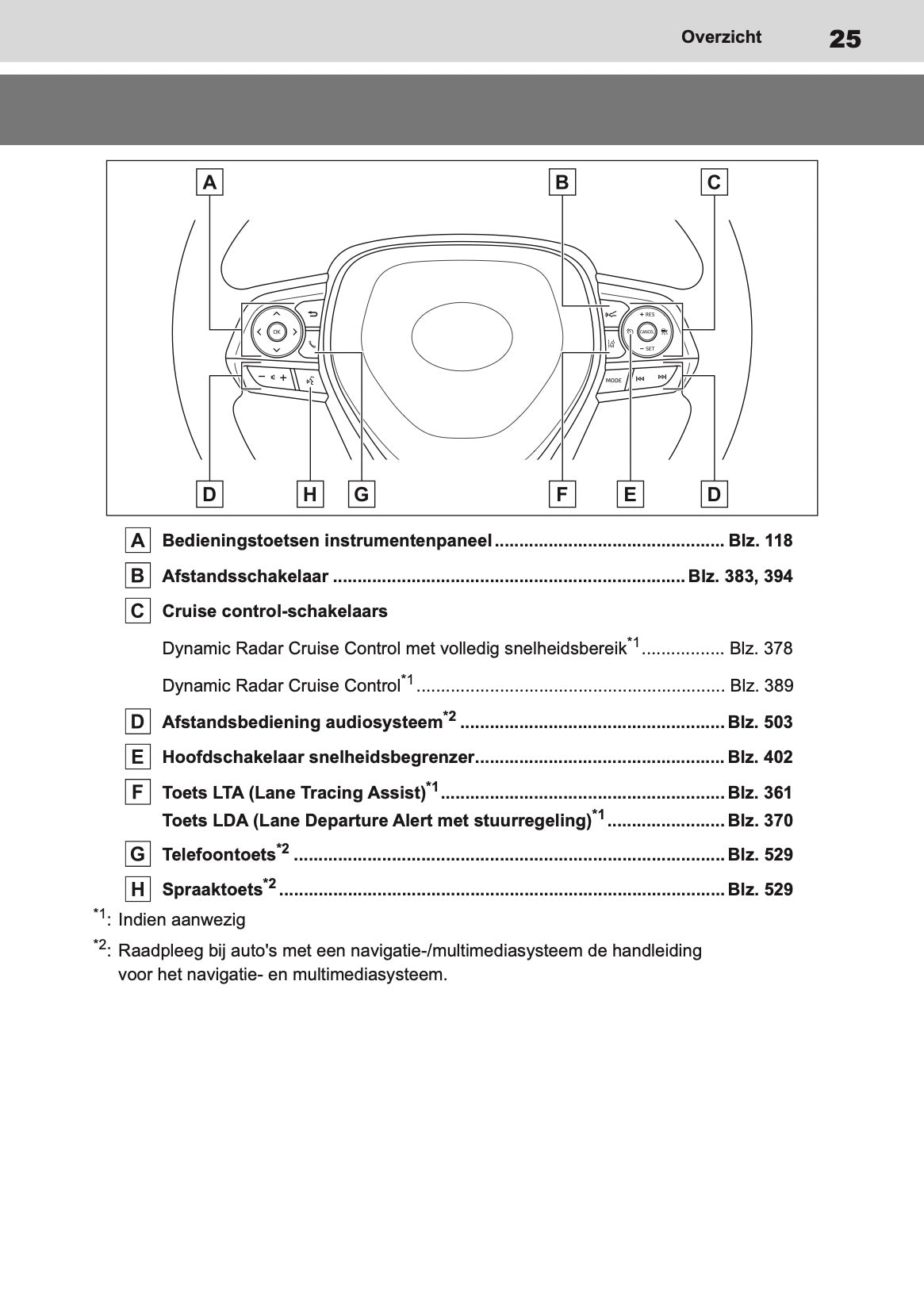 2020-2022 Toyota Corolla Hatchback/Touring Sports Gebruikershandleiding | Nederlands