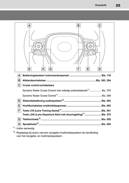 2020-2022 Toyota Corolla Hatchback/Touring Sports Gebruikershandleiding | Nederlands