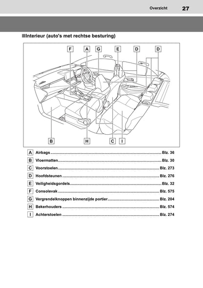 2020-2022 Toyota Corolla Hatchback/Touring Sports Gebruikershandleiding | Nederlands