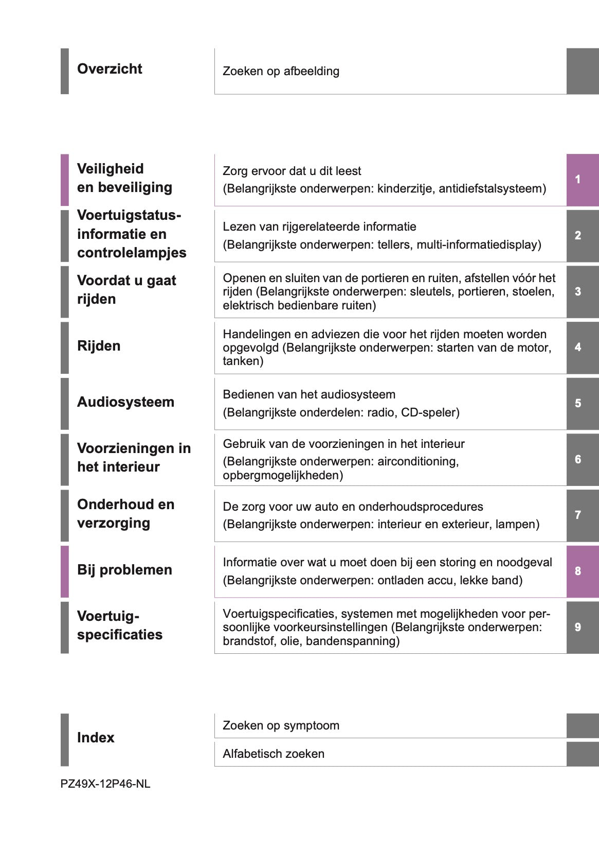 2020-2022 Toyota Corolla Hatchback/Touring Sports Gebruikershandleiding | Nederlands