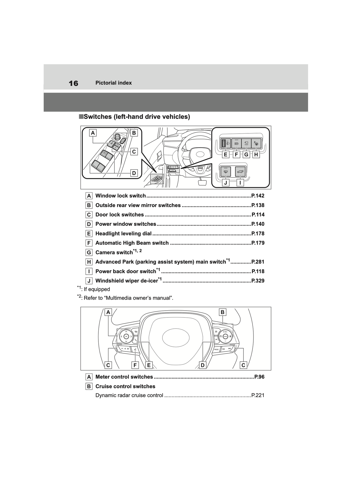 2022-2023 Toyota Corolla Cross Hybrid Owner's Manual | English