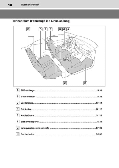 2024-2025 Toyota GR Yaris Owner's Manual | German
