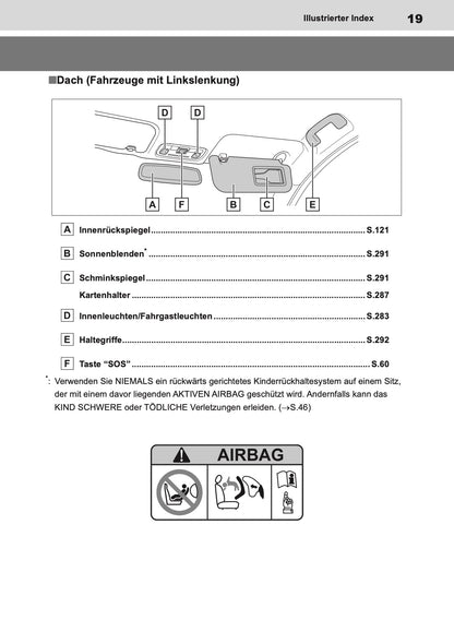 2024-2025 Toyota GR Yaris Owner's Manual | German