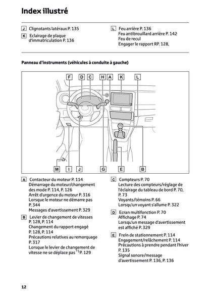 2024-2025 Toyota GR Yaris Manuel du propriétaire | Français