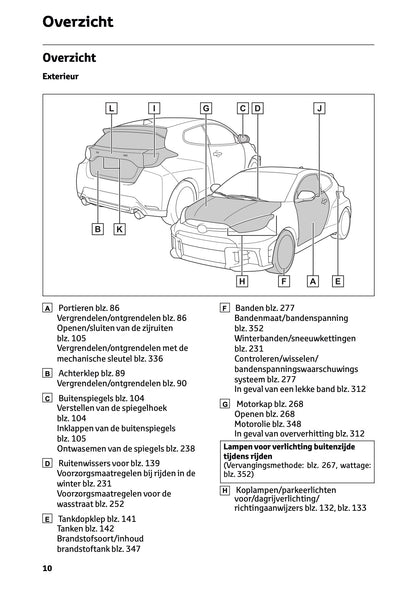 2024-2025 Toyota GR Yaris Owner's Manual | Dutch